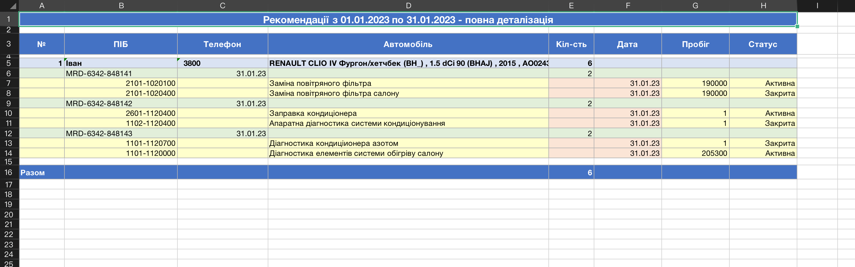 Приклад звіту по рекомендаціях