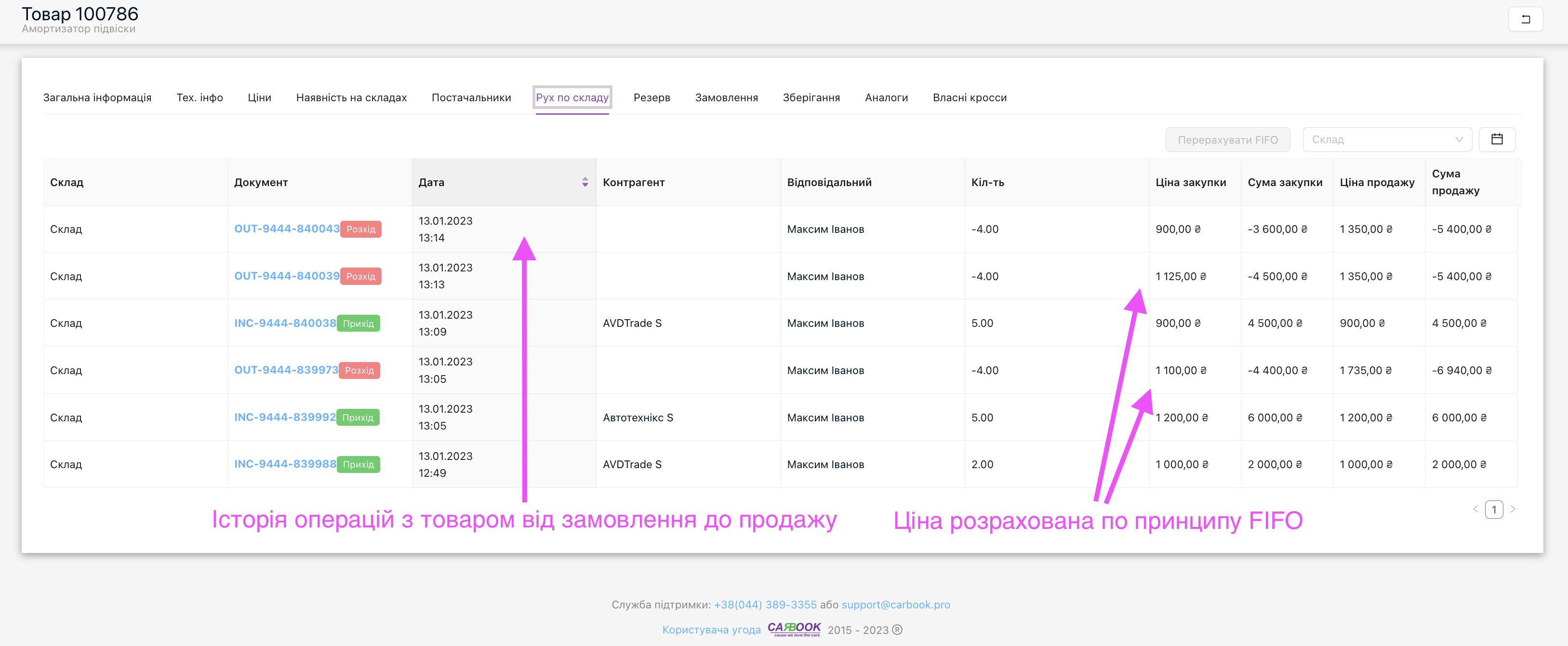 Рух товару та формування складської ціни - FIFO