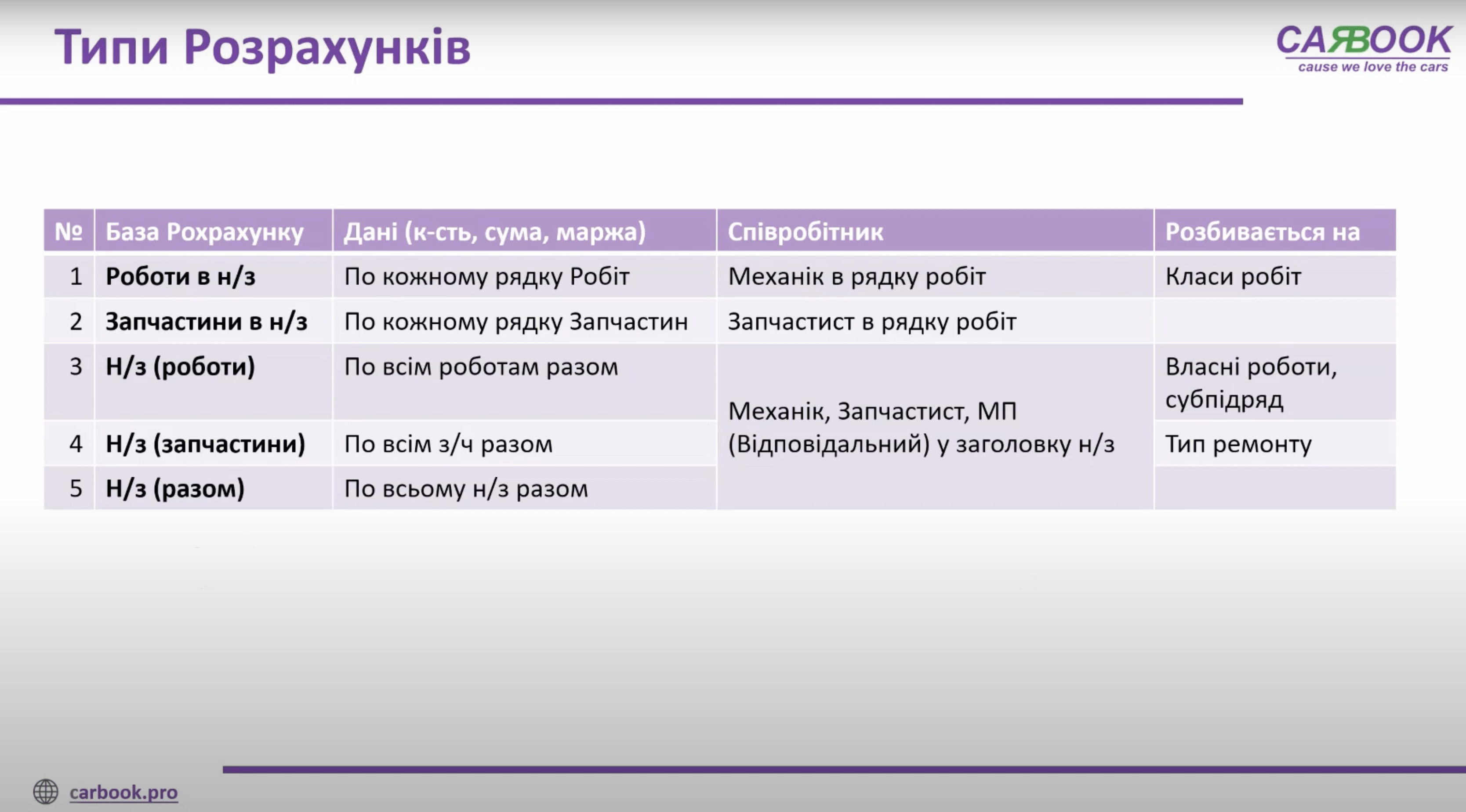 Правила та їх вплив на розрахунки зарплат