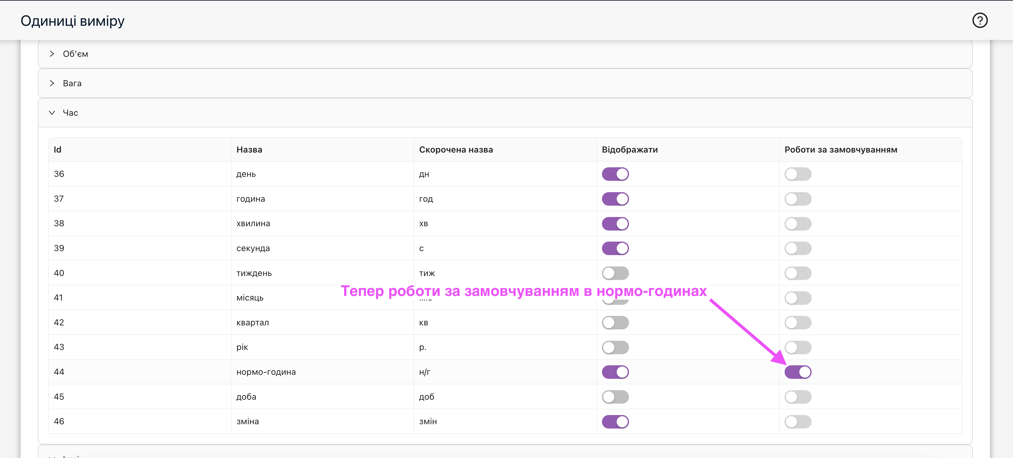 Вибір одиниць виміру за замовчуванням робіт в нормо-годинах