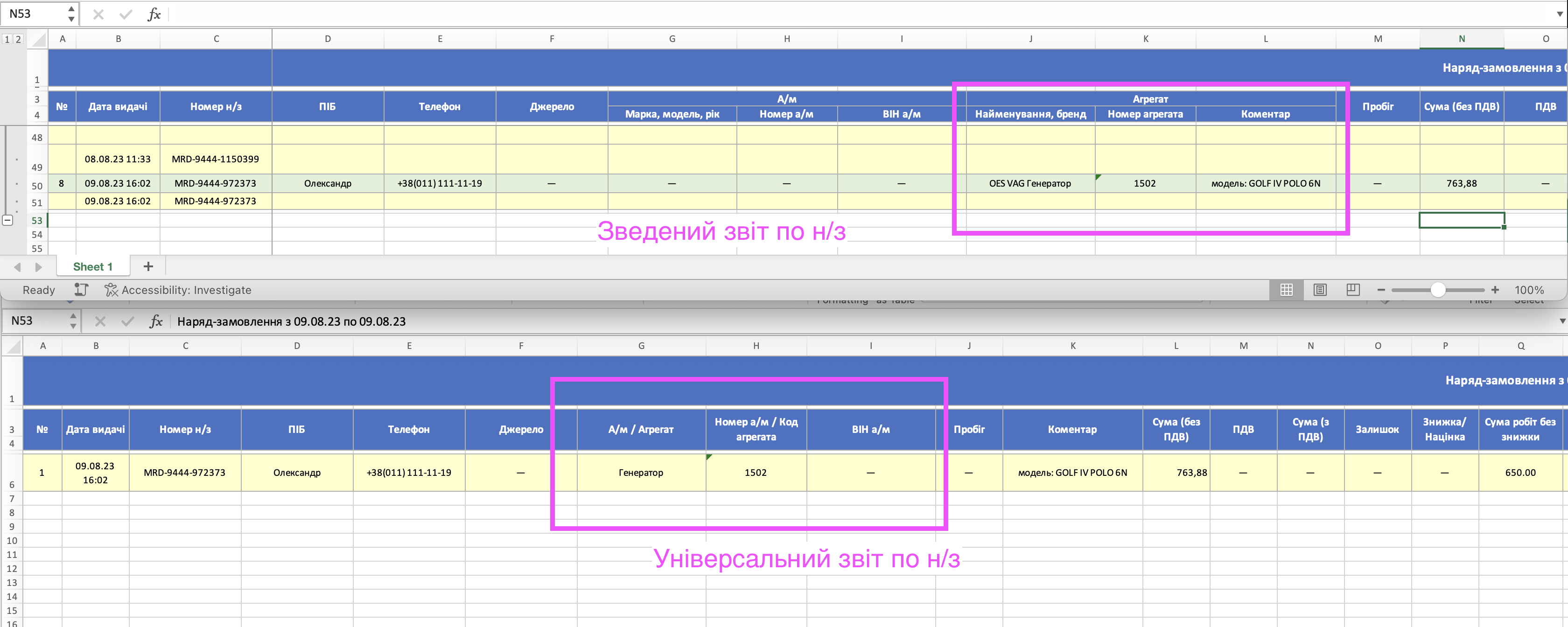 Аналіз роботи з агрегатами у зведеному та універсальному звітах