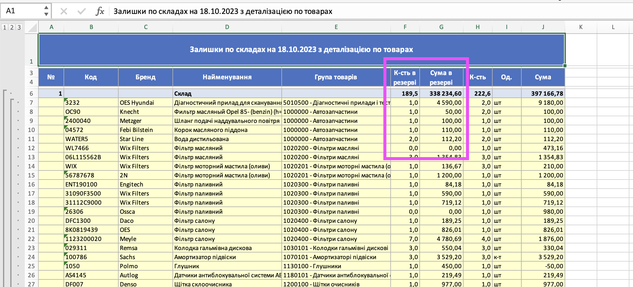 Кількість товарів в резерві та сума резерву