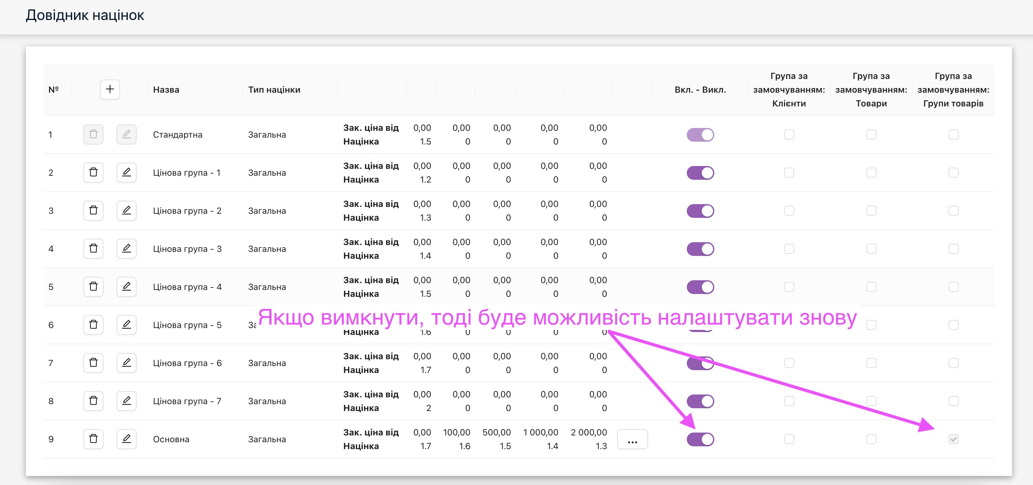 Deleting a markup group or changing settings