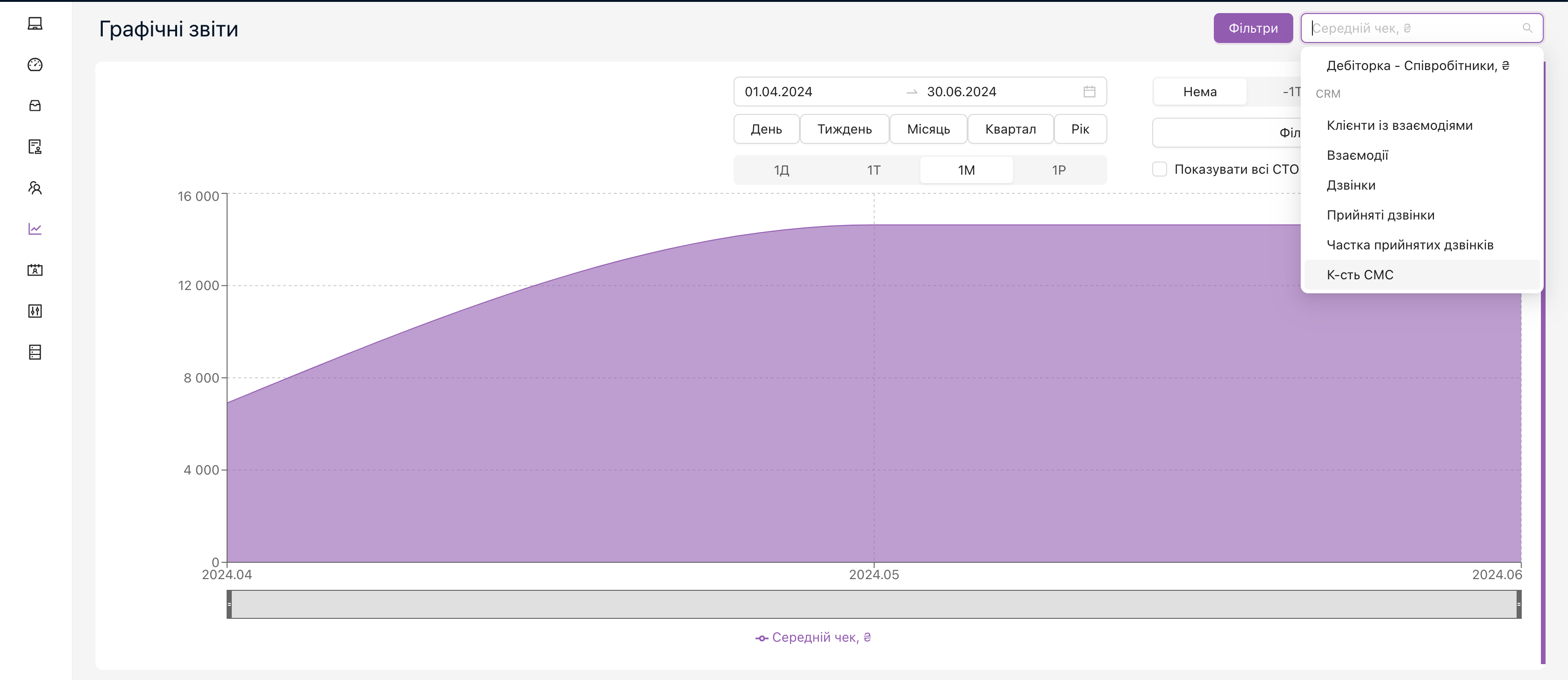 Графічні звіти - нові розділи для CRM