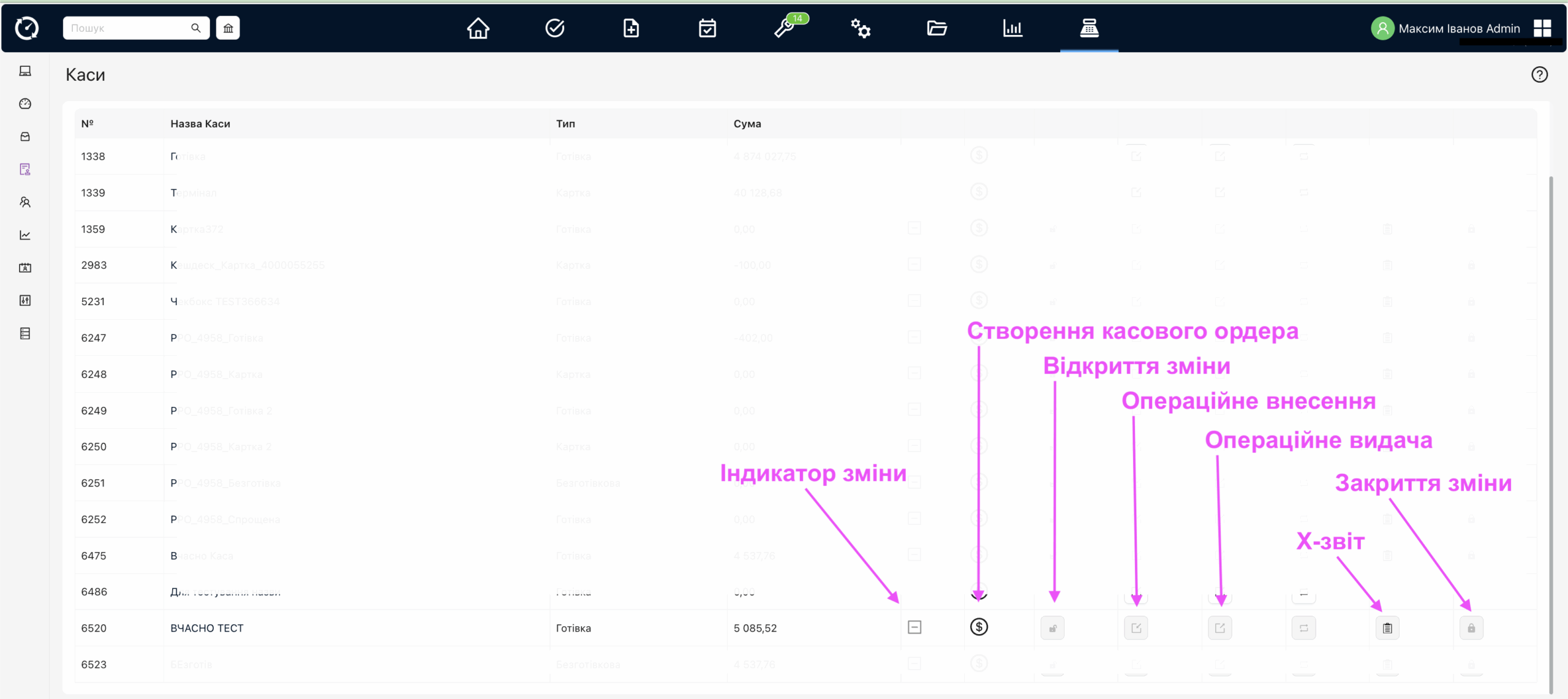 Вікно керування касами – можливості: статус зміни, відкрити зміну, внести кошти, видати кошти, перемістити, х-звіт та закрити зміну.