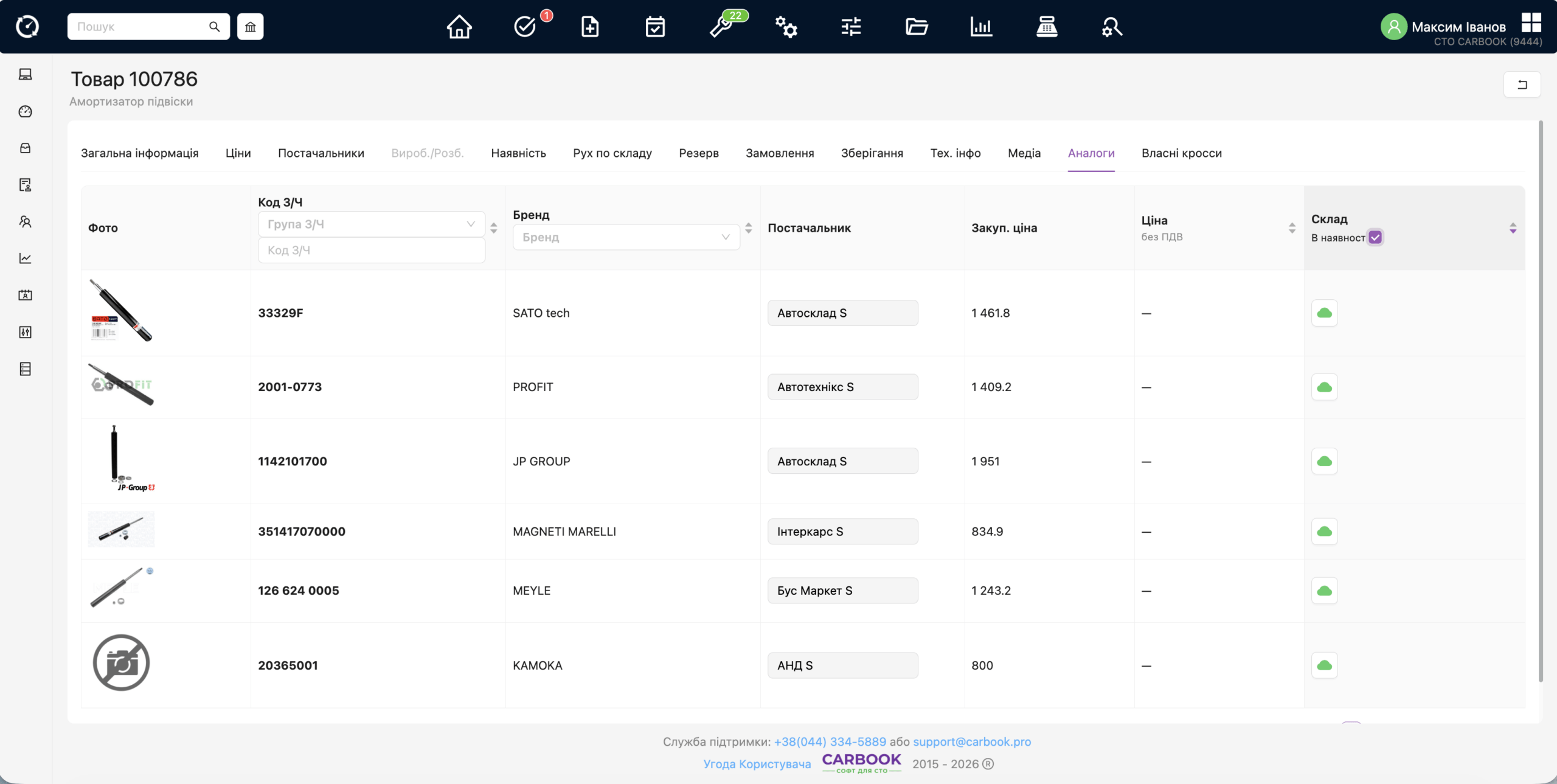 Картка товару – таб аналоги – відображення інформації з таблиць TecDoc, про аналоги і кроси до цього товару.