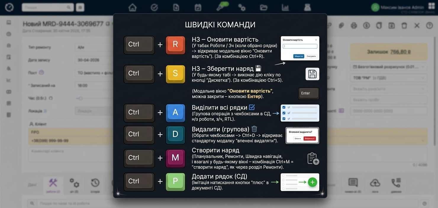Швидкі команди в CARBOOK.