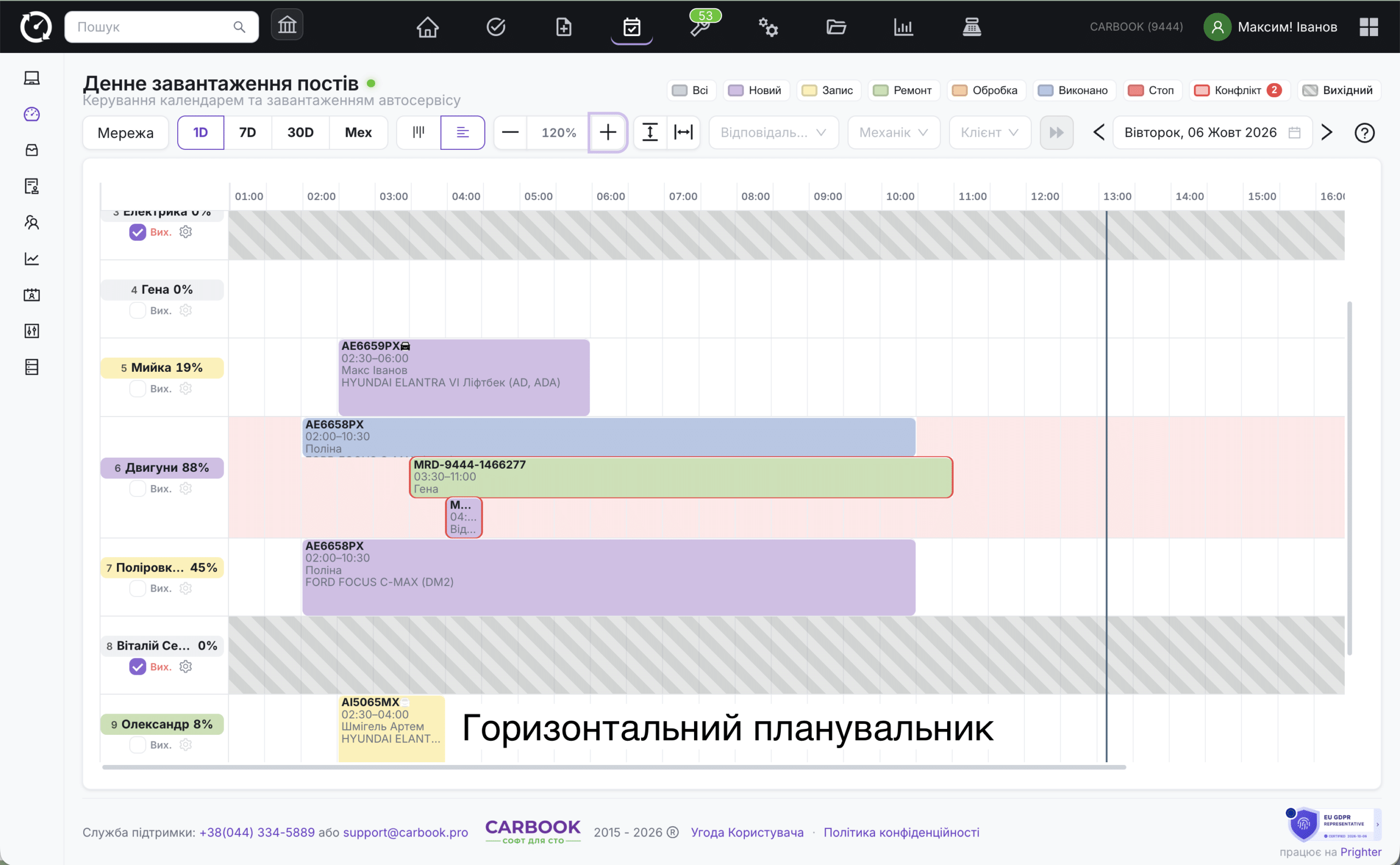 Режим горизонтального планувальника.